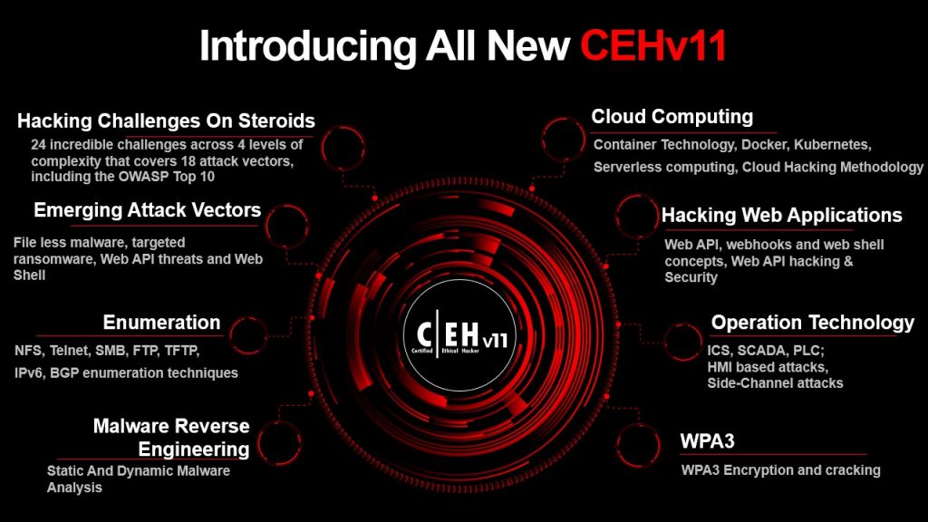 New cehv11 InfoCerts