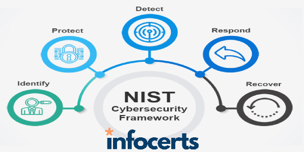 NIST Cybersecurity Framework Implementer Training & Certification​​