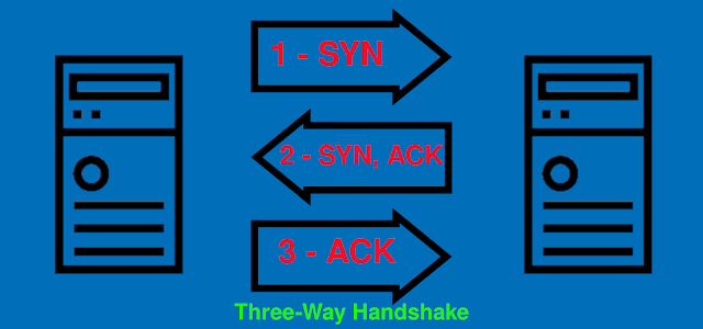 threeway handshake