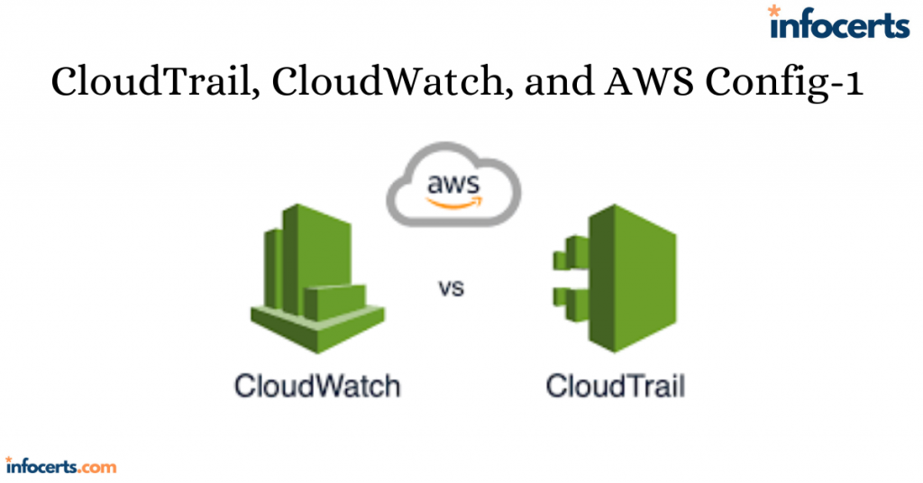 CloudTrail, CloudWatch, and AWS Config-1