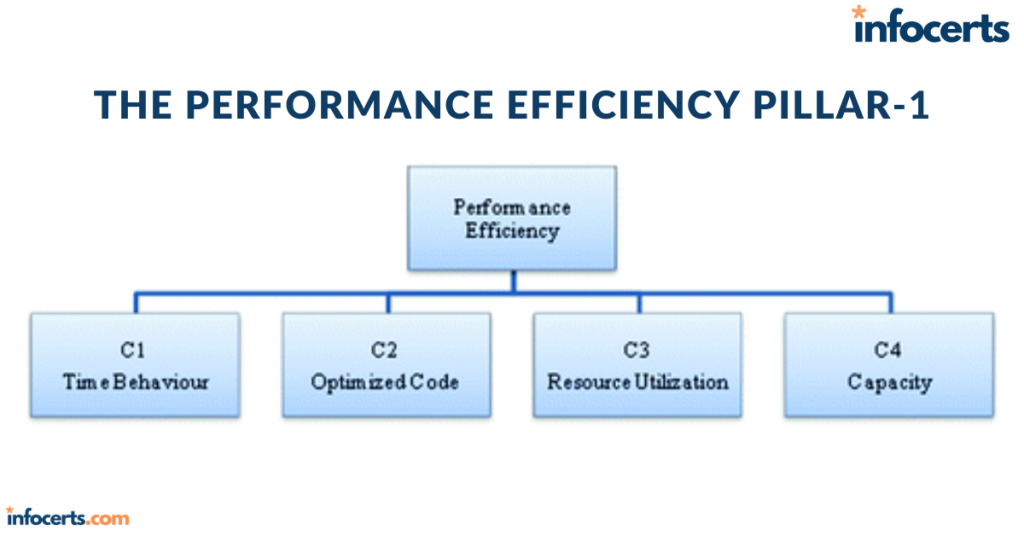 The Performance Efficiency Pillar-1