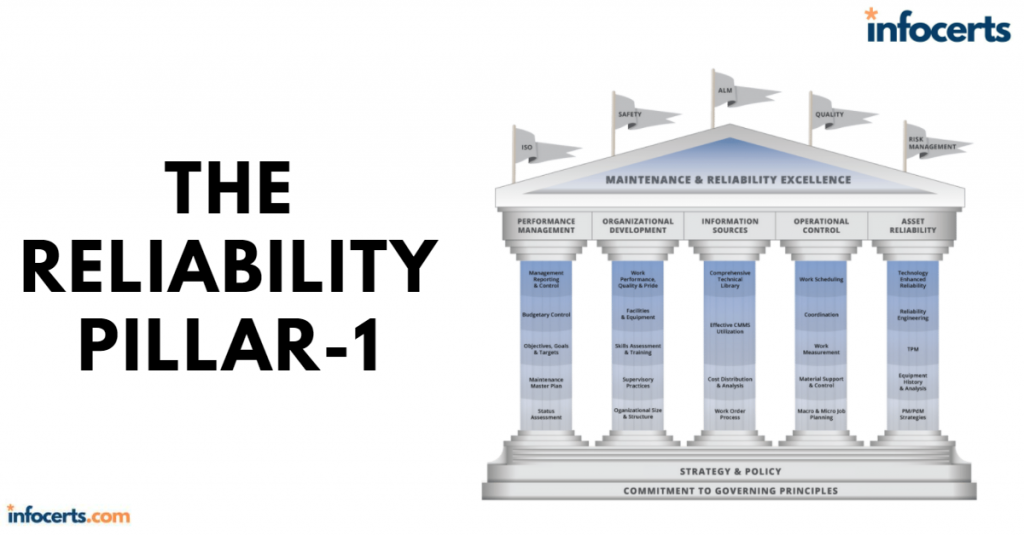 The Reliability Pillar-1