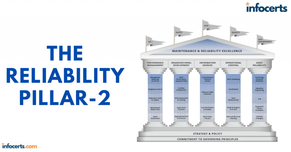 The Reliability Pillar-2