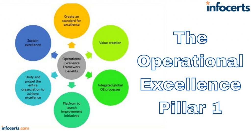 The Operational Excellence Pillar-1