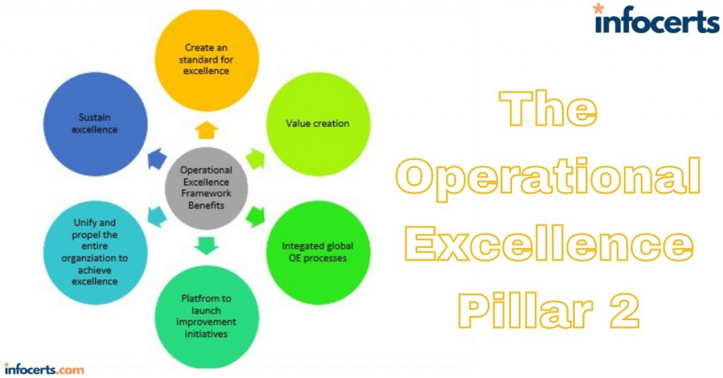 The Operational Excellence Pillar-2