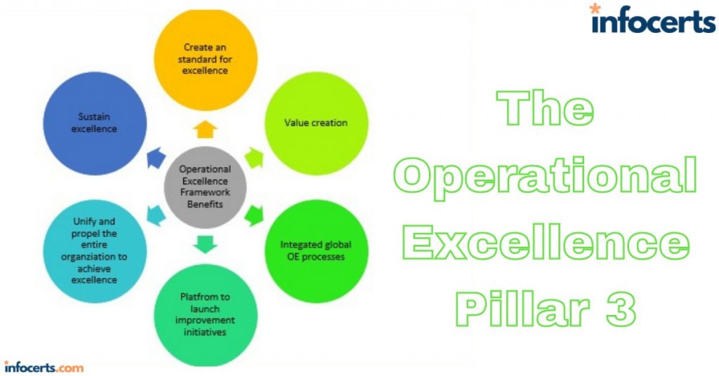 The Operational Excellence Pillar-3