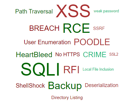 Comprehensive Security Test