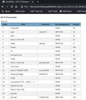 Andriller extracted WiFi Passwords