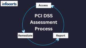 PCI DSS Assessment Process-infocerts