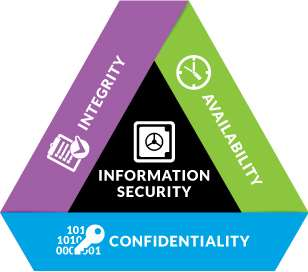 Information Security
