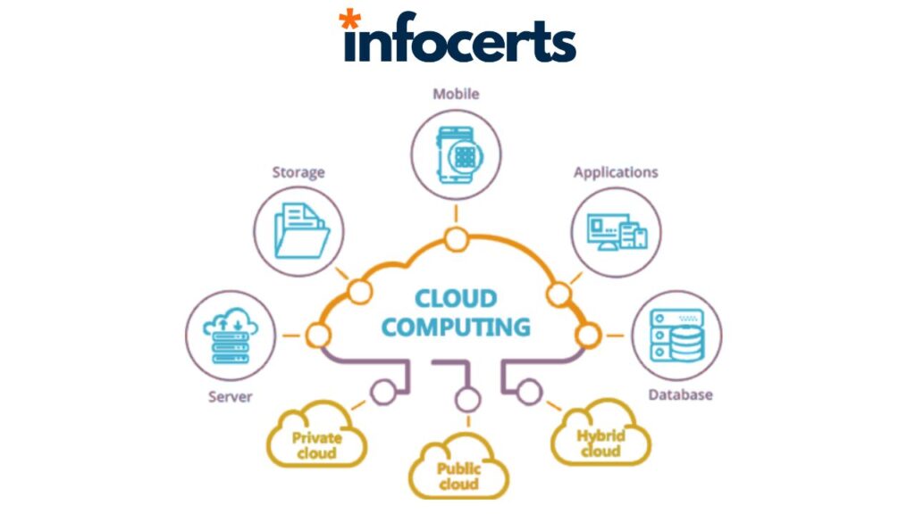 Security-Challenges-in-Cloud-Computing-INFOCERTS