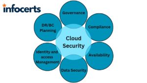 cloud security - infocerts