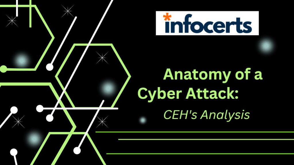 anatomy of a Cyber Attack