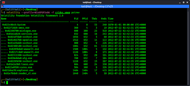 volatility pstree command on Kali Linux