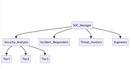 Security Operations Center: The Nervous System of Cyber Defense